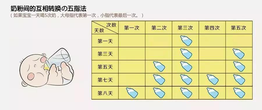 秋季转奶指南~收藏！